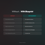 Claude Blueprint 6 production commands - repurpose, brief, trends, weekly-debrief, deploy, qa