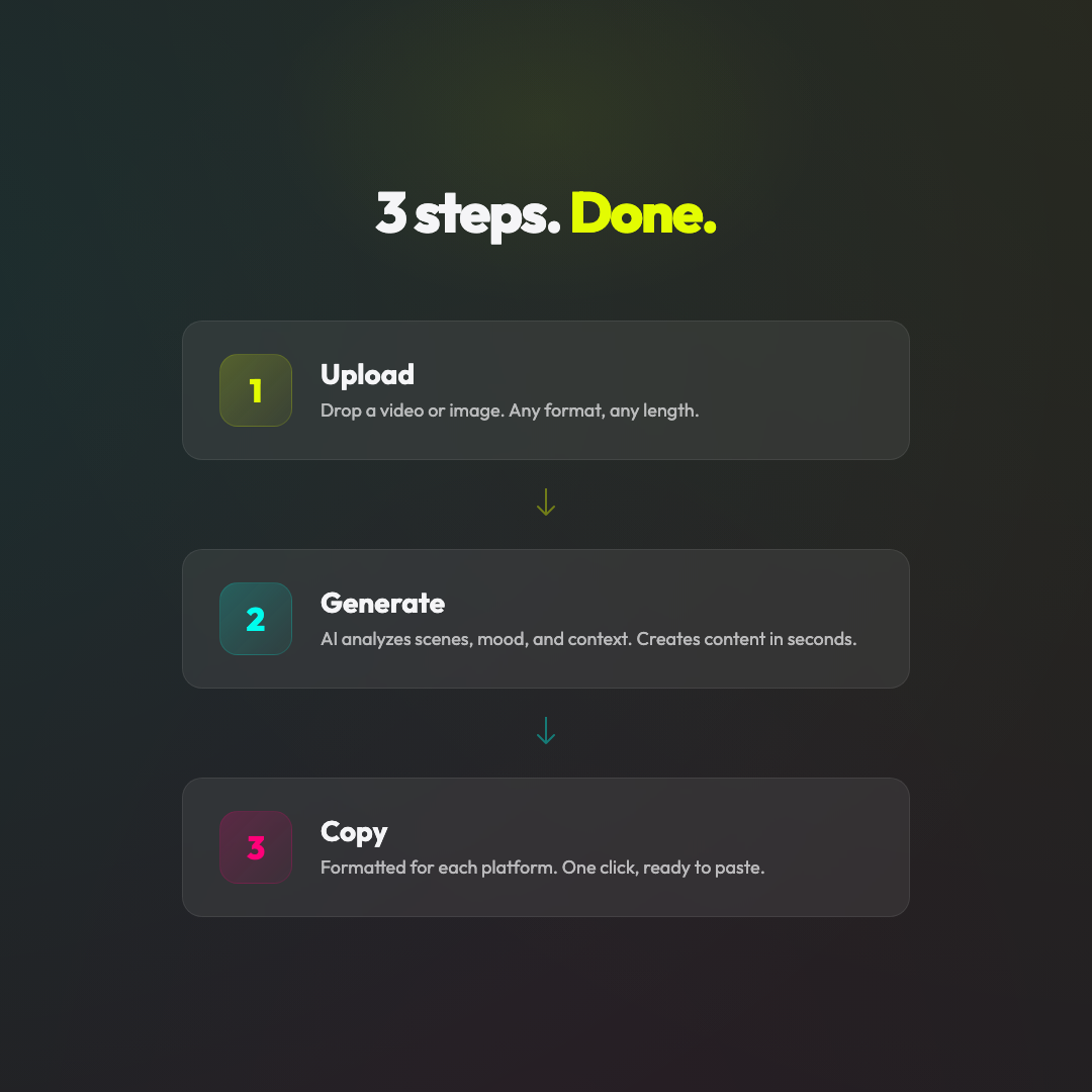 RAXXO Studio 3 steps - upload video, generate content, copy to platform