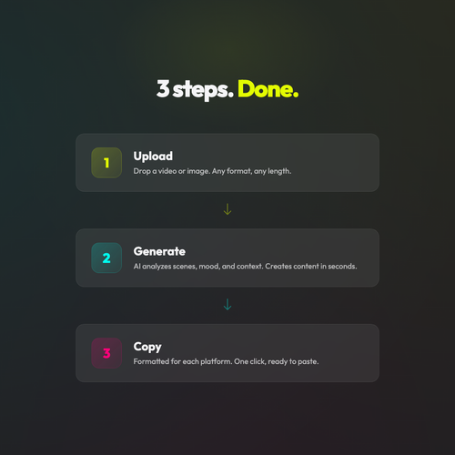 RAXXO Studio 3 steps - upload video, generate content, copy to platform