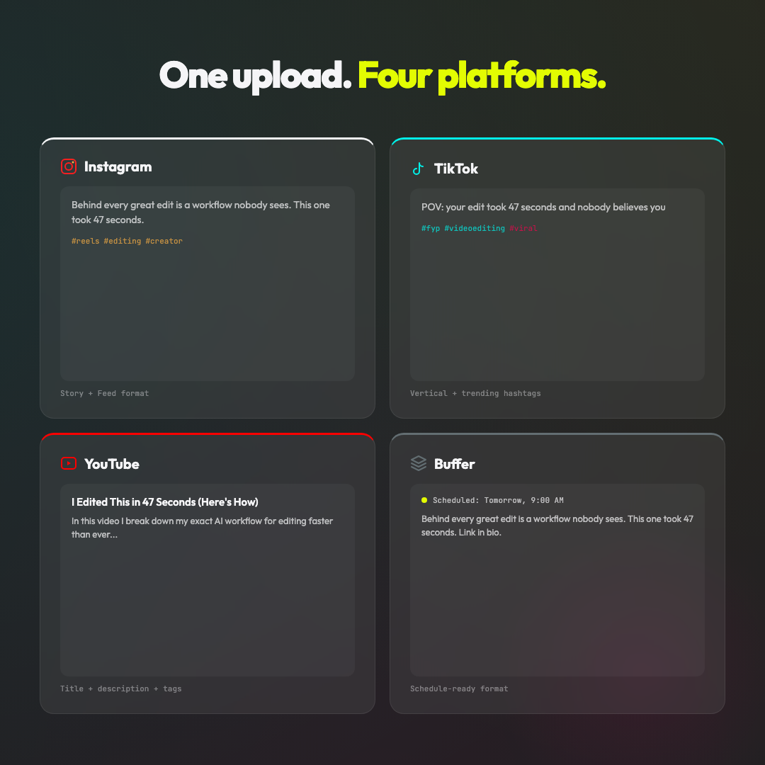 RAXXO Studio content formatted for Instagram, TikTok, YouTube, Buffer